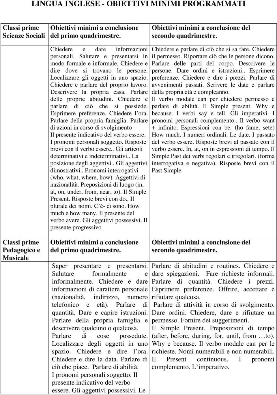 Esprimere preferenze. Chiedere l ora. Parlare della propria famiglia. Parlare di azioni in corso di svolgimento Il presente indicativo del verbo essere. I pronomi personali soggetto.