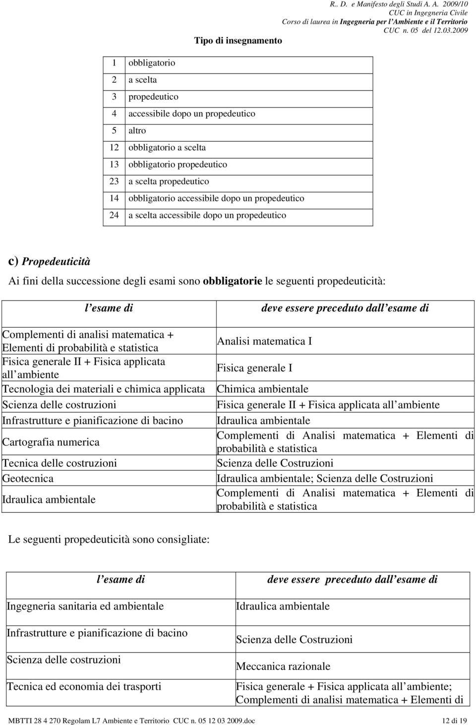 A. 2009/10 c) Propedeuticità Ai fini della successione degli esami sono obbligatorie le seguenti propedeuticità: l esame di Complementi di analisi matematica + Elementi di probabilità e statistica