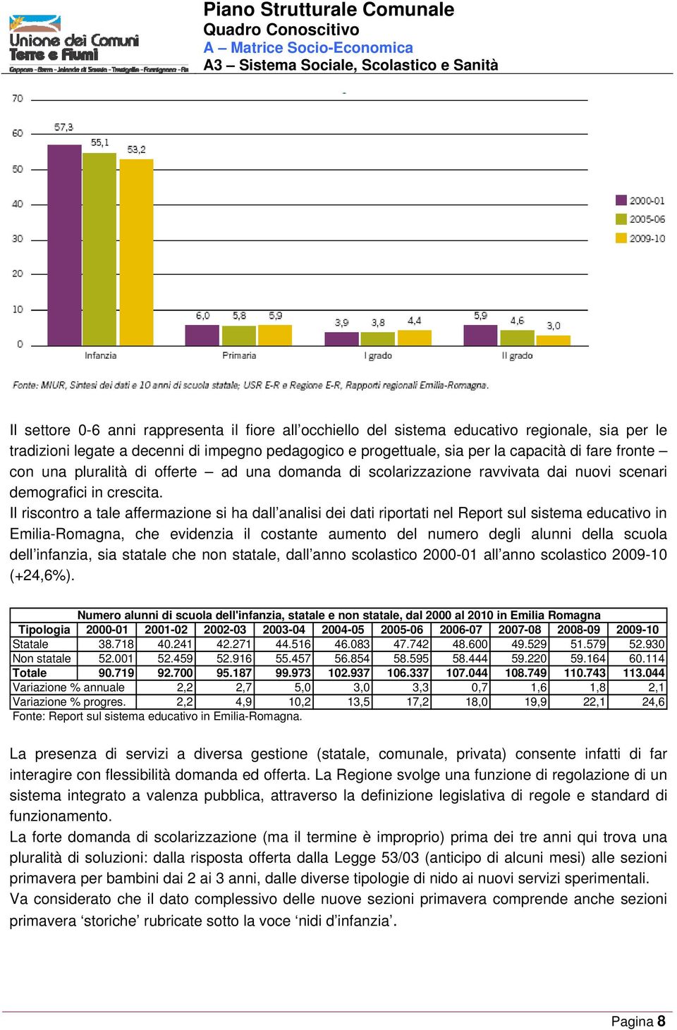 Il riscontro a tale affermazione si ha dall analisi dei dati riportati nel Report sul sistema educativo in Emilia-Romagna, che evidenzia il costante aumento del numero degli alunni della scuola dell