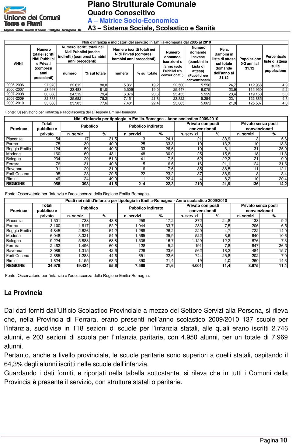 x l'anno (solo Pubblici e/o convezionati ) Numero domande inevase (bambini in Lista di attesa) (Pubblici e/o convenzionati) Perc. Bambini in lista di attesa sul totale domande dell'anno al 31.