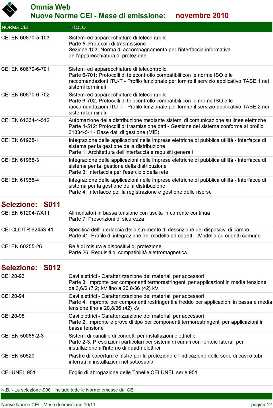 dell apparecchiatura di protezione Sistemi ed apparecchiature di telecontrollo Parte 6-701: Protocolli di telecontrollo compatibili con le norme ISO e le raccomandazioni ITU-T - Profilo funzionale