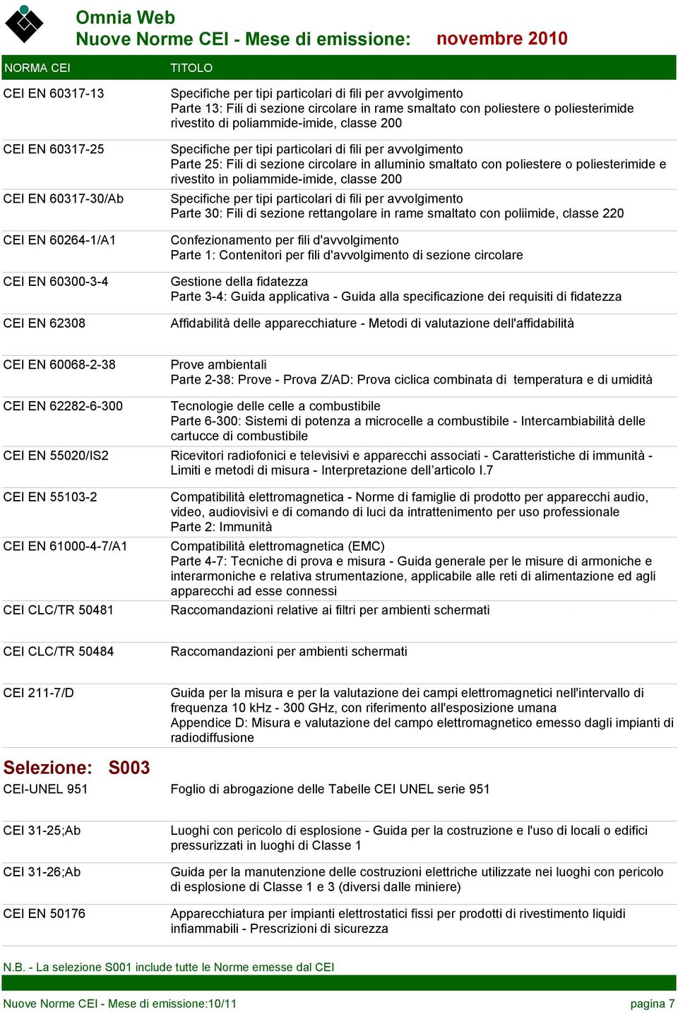 con poliestere o poliesterimide e rivestito in poliammide-imide, classe 200 Specifiche per tipi particolari di fili per avvolgimento Parte 30: Fili di sezione rettangolare in rame smaltato con