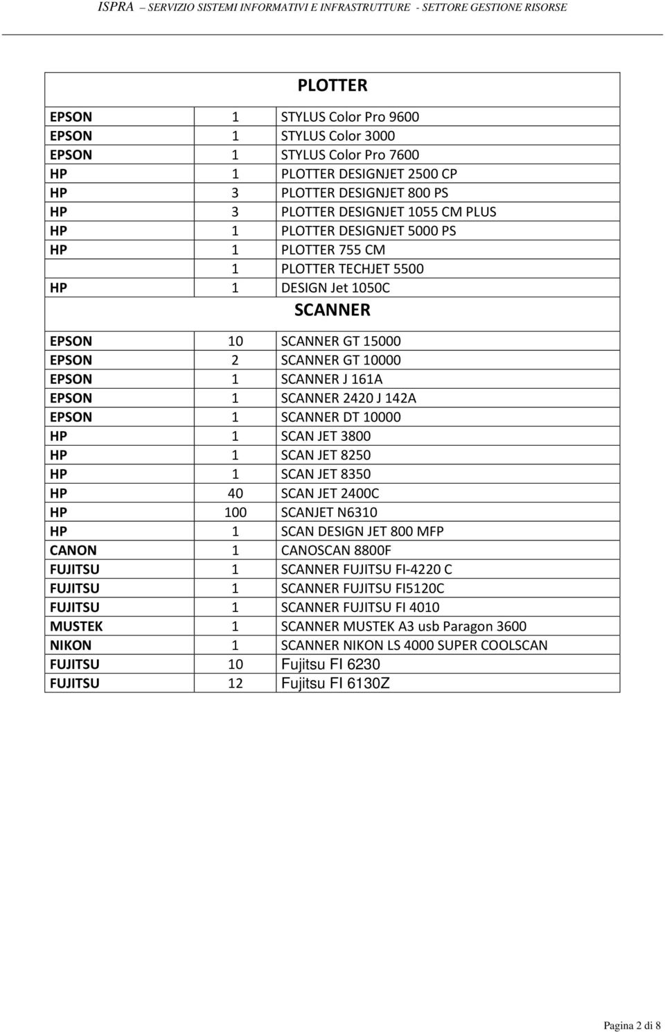 142A EPSON 1 SCANNER DT 10000 HP 1 SCAN JET 3800 HP 1 SCAN JET 8250 HP 1 SCAN JET 8350 HP 40 SCAN JET 2400C HP 100 SCANJET N6310 HP 1 SCAN DESIGN JET 800 MFP CANON 1 CANOSCAN 8800F FUJITSU 1 SCANNER