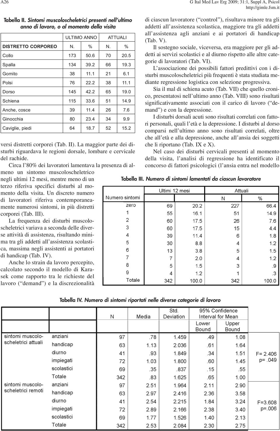 9 Caviglie, piedi 64 18.7 52 15.2 versi distretti corporei (Tab. II). La maggior parte dei disturbi riguardava le regioni dorsale, lombare e cervicale del rachide.