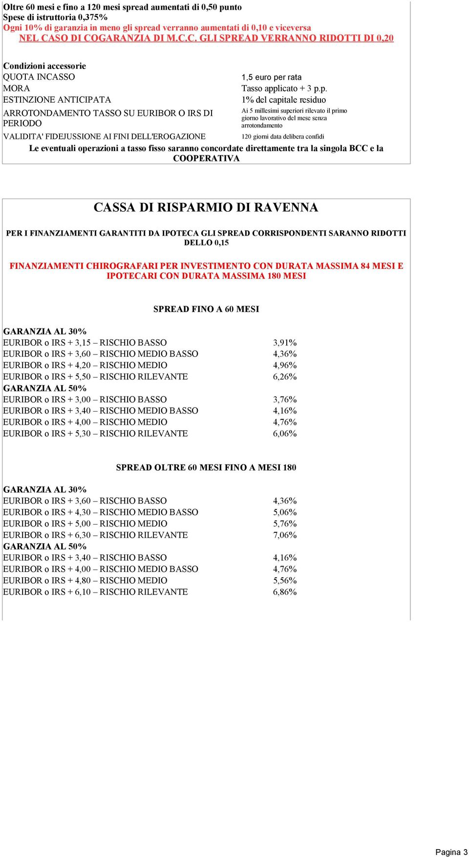 p. 1% del capitale residuo Ai 5 millesimi superiori rilevato il primo giorno lavorativo del mese senza arrotondamento VALIDITA' FIDEJUSSIONE AI FINI DELL'EROGAZIONE 120 giorni data delibera confidi