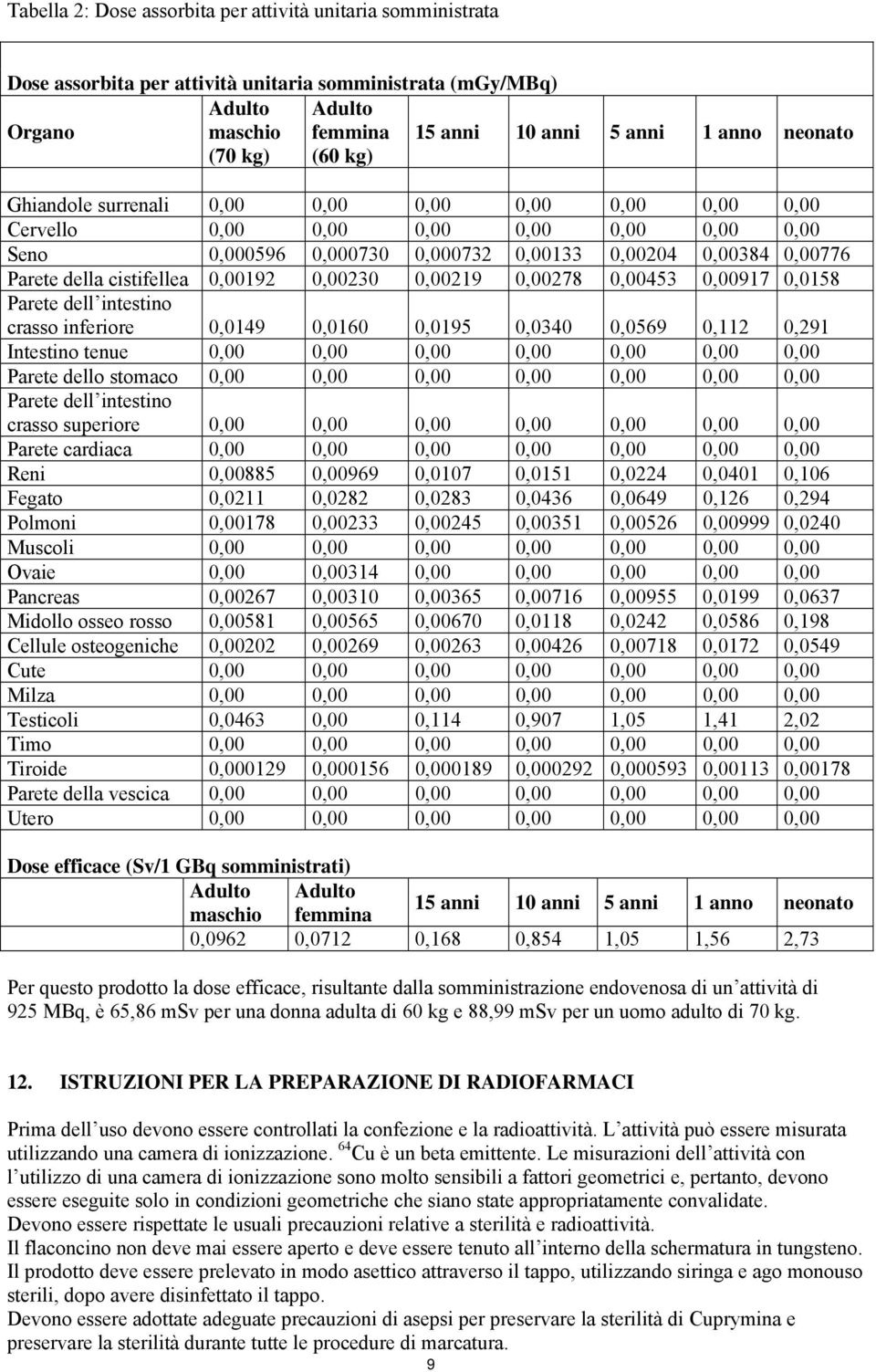 cistifellea 0,00192 0,00230 0,00219 0,00278 0,00453 0,00917 0,0158 Parete dell intestino crasso inferiore 0,0149 0,0160 0,0195 0,0340 0,0569 0,112 0,291 Intestino tenue 0,00 0,00 0,00 0,00 0,00 0,00