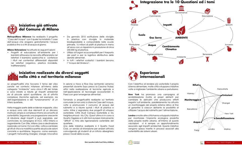 Milano Ristorazione ha attuato le seguenti azioni: Progetti di educazione all ambiente per i bambini attraverso la raccolta differenziata nei refettori: il bambino sparecchia e conferisce i rifiuti