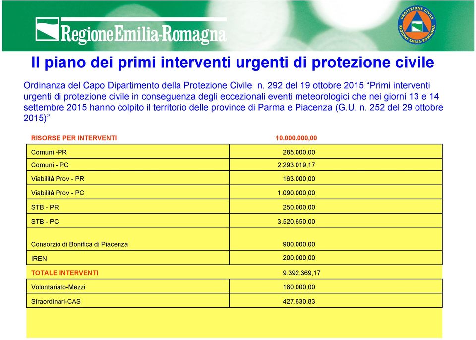 territorio delle province di Parma e Piacenza (G.U. n.