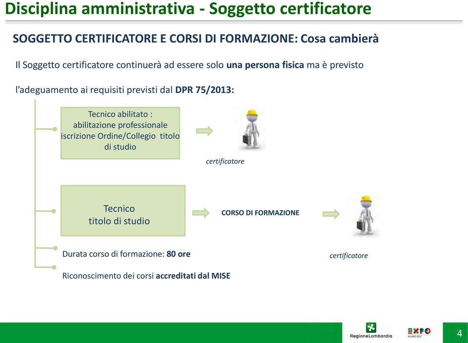 75/2013: Tecnico abilitato : abilitazione professionale iscrizione Ordine/Collegio titolo di studio certificatore Tecnico