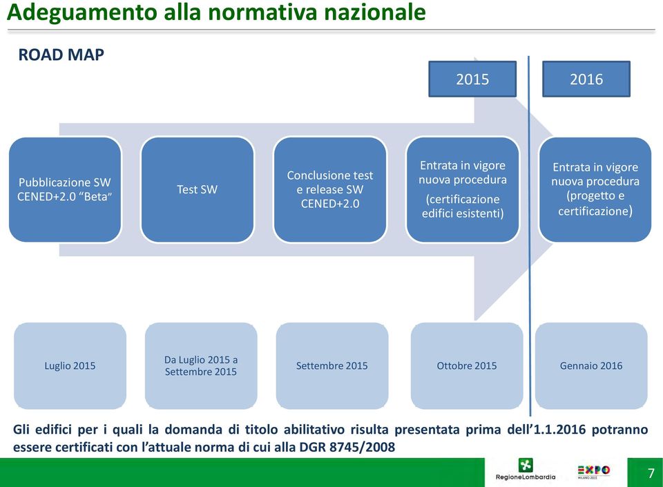 0 Entrata in vigore nuova procedura (certificazione edifici esistenti) Entrata in vigore nuova procedura (progetto e