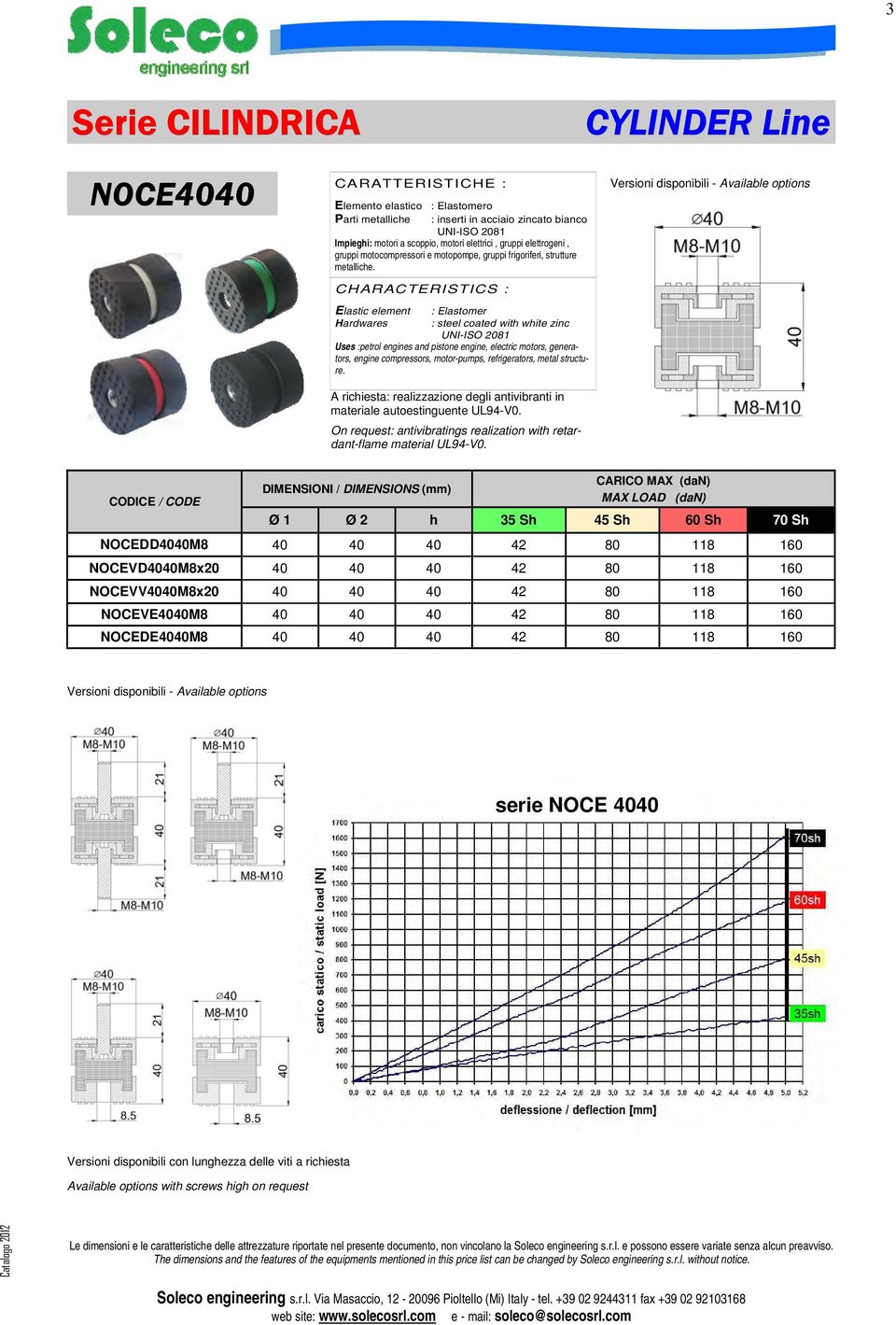 Hardwares : steel coated with white zinc Uses :petrol engines and pistone engine, electric motors, generators, engine compressors, motor-pumps, refrigerators, metal structure.