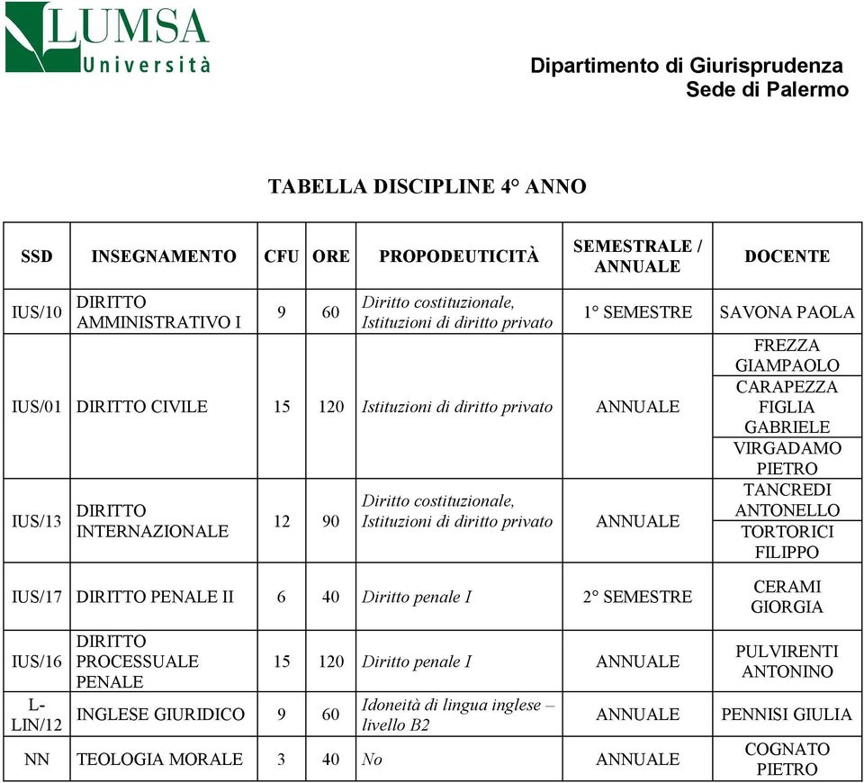 Diritto penale I IUS/16 PROCESSUALE PENALE 15 120 Diritto penale I L- LIN/12 INGLESE GIURIDICO