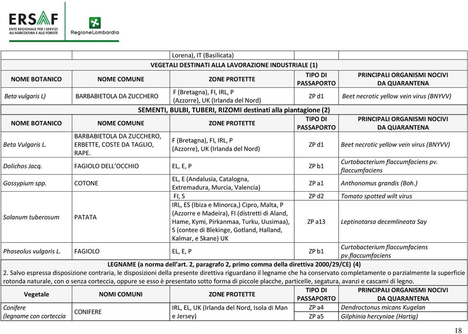 BARBABIETOLA DA ZUCCHERO, ERBETTE, COSTE DA TAGLIO, RAPE. F (Bretagna), FI, IRL, P (Azzorre), UK (Irlanda del Nord) TIPO DI PASSAPORTO Dolichos Jacq. FAGIOLO DELL OCCHIO EL, E, P ZP b1 Gossypium spp.