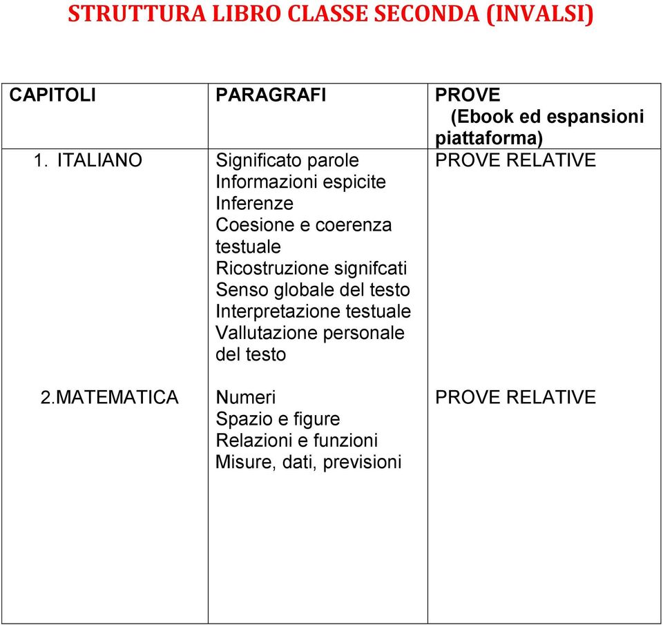 testuale Ricostruzione signifcati Senso globale del testo Interpretazione testuale Vallutazione