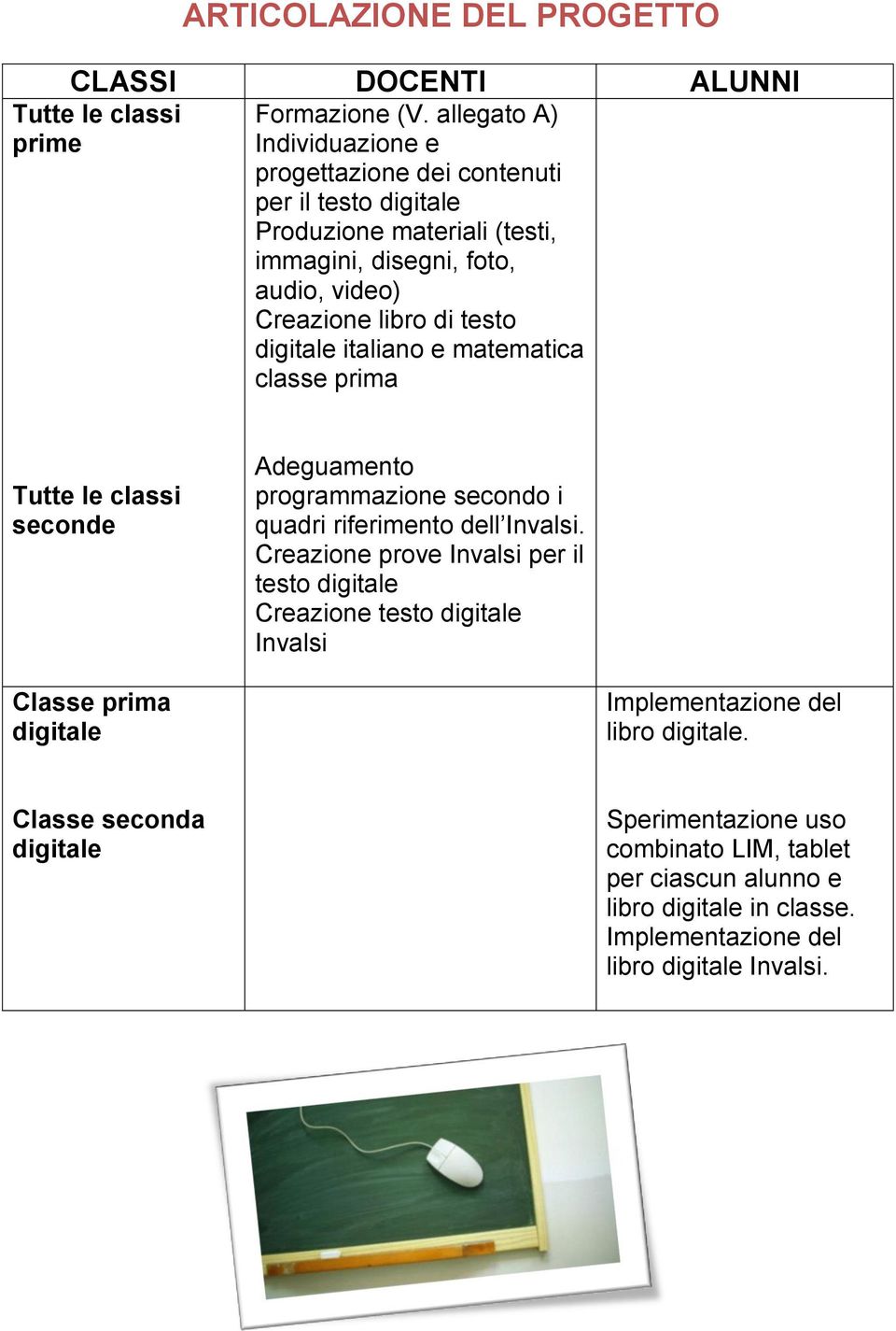 digitale italiano e matematica classe prima Tutte le classi seconde Adeguamento programmazione secondo i quadri riferimento dell Invalsi.