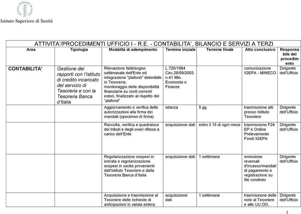 rapporti con l Istituto di credito incaricato del servizio di Tesoreria e con la Tesoreria Banca d Italia Rilevazione fabbisogno settimanale dell'ente ed integrazione "plafond" detenibile in