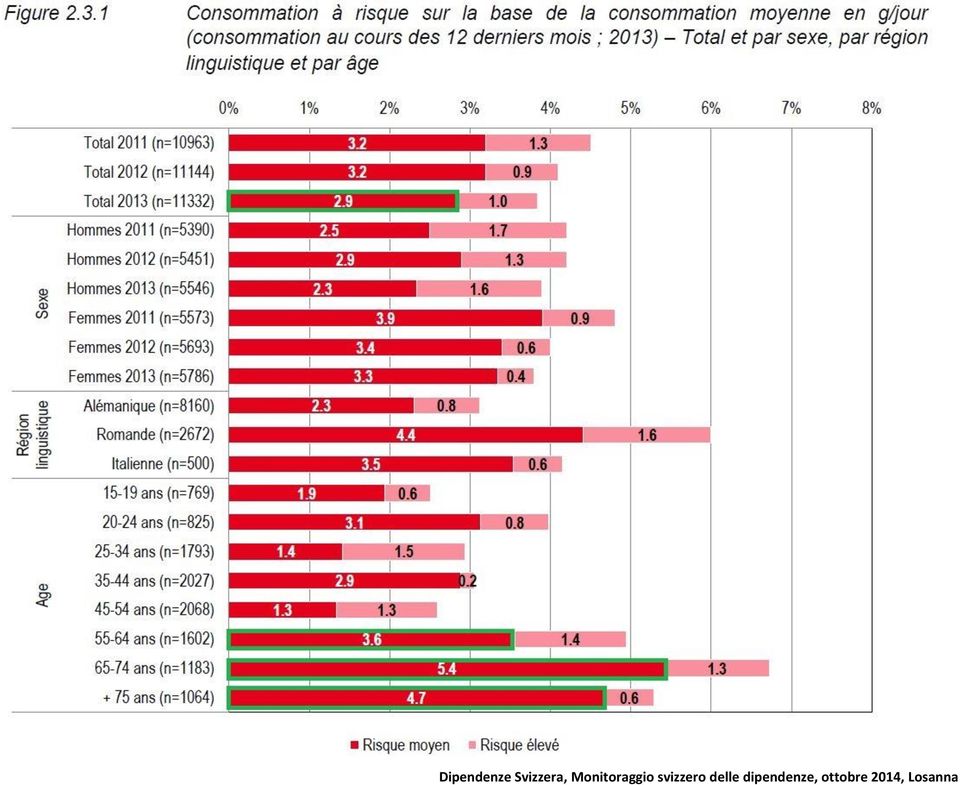 Suisse en 2013 Dipendenze Svizzera,