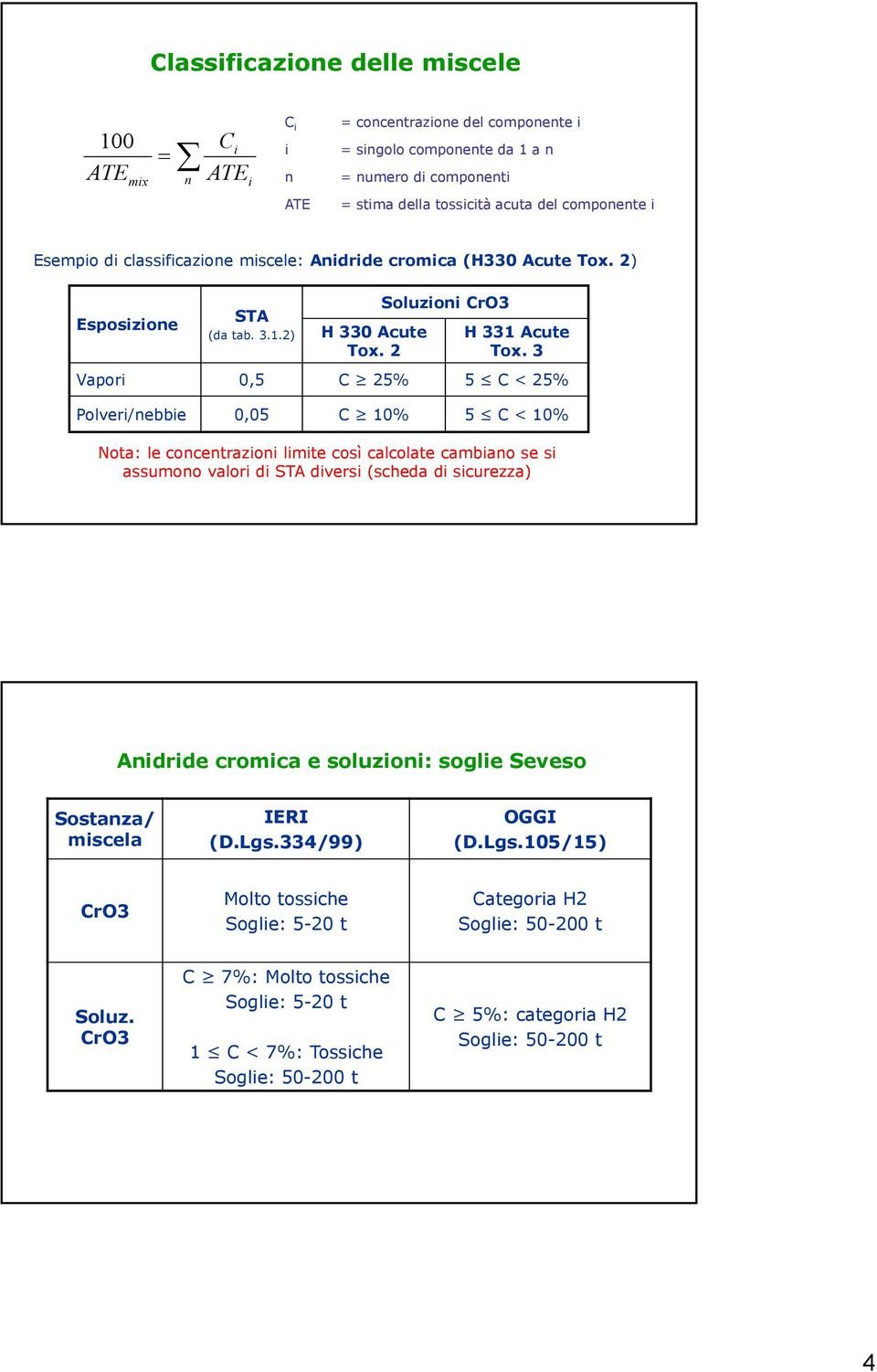 3 Vapori 0,5 C 25% 5 C < 25% Polveri/nebbie 0,05 C 10% 5 C < 10% Nota: le concentrazioni limite così calcolate cambiano se si assumono valori di STA diversi (scheda di sicurezza) Anidride cromica e