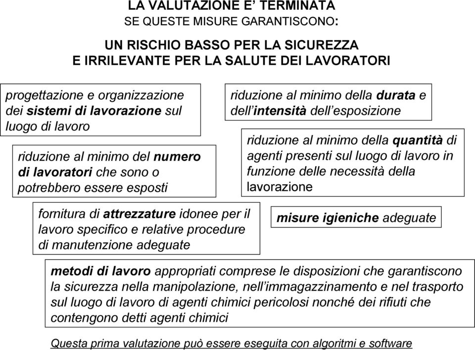 di agenti presenti sul luogo di lavoro in funzione delle necessità della lavorazione fornitura di attrezzature idonee per il lavoro specifico e relative procedure di manutenzione adeguate misure