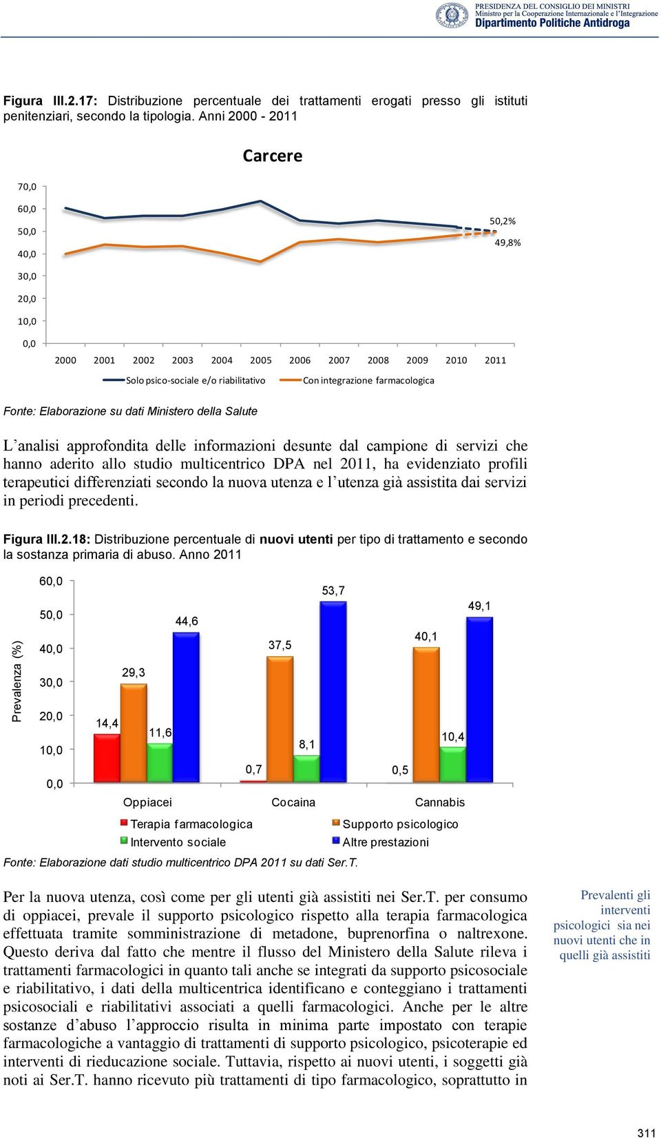 Fonte: Elaborazione su dati Ministero della Salute L analisi approfondita delle informazioni desunte dal campione di servizi che hanno aderito allo studio multicentrico DPA nel 2011, ha evidenziato