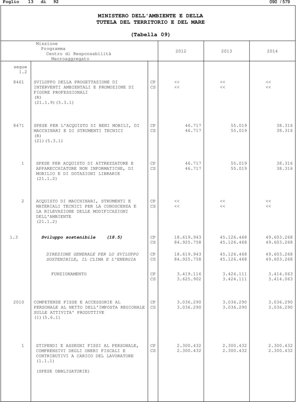 1.2) 46.717 55.019 38.316 2 ACQUISTO DI MACCHINARI, STRUMENTI E MATERIALI TECNICI PER LA CONOSCENZA E LA RILEVAZIONE DELLE MODIFICAZIONI DELL'AMBIENTE (21.1.2) 1.3 Sviluppo sostenibile (18.5) 18.619.