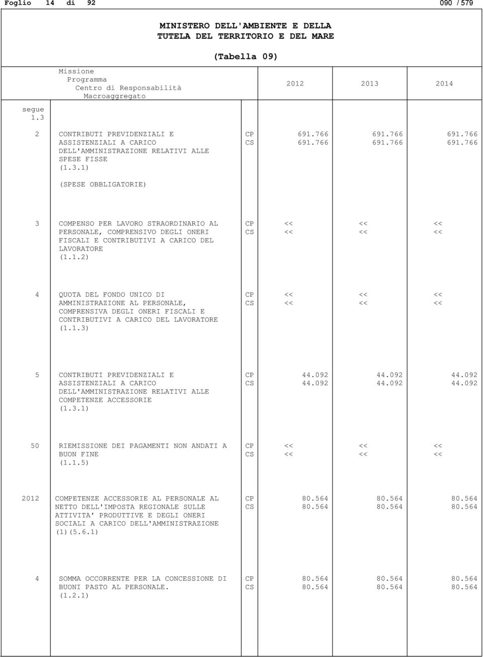 1.3) 5 CONTRIBUTI PREVIDENZIALI E 44.092 44.092 44.092 ASSISTENZIALI A CARICO DELL'AMMINISTRAZIONE RELATIVI ALLE COMPETENZE ACCESSORIE (1.3.1) 44.092 44.092 44.092 50 RIEMISSIONE DEI PAGAMENTI NON ANDATI A BUON FINE (1.