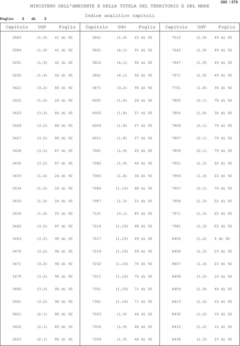 8) 30 di 92 3422 (1.6) 24 di 92 4001 (1.8) 26 di 92 7802 (2.1) 78 di 92 3423 (3.2) 86 di 92 4002 (1.8) 27 di 92 7805 (1.8) 30 di 92 3426 (3.2) 86 di 92 4004 (1.8) 27 di 92 7806 (2.1) 79 di 92 3427 (3.