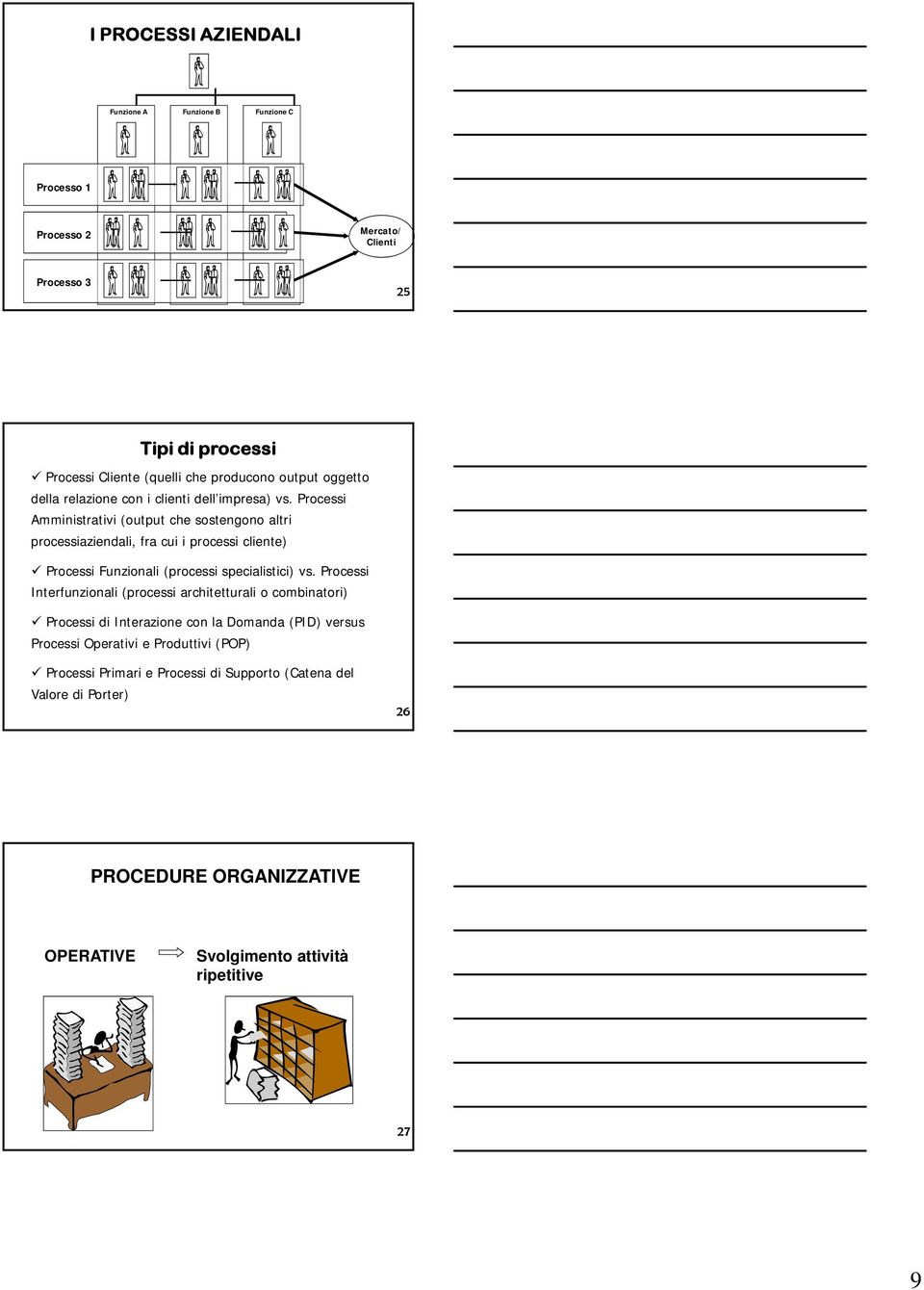 Processi Amministrativi (output che sostengono altri processiaziendali, fra cui i processi cliente) Processi Funzionali (processi specialistici) vs.