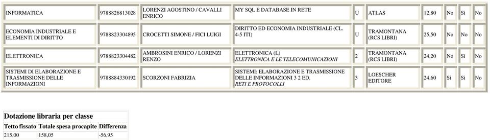 4-5 ITI) U TRAMONTANA (RCS LIBRI) 25,50 No No No ELETTRONICA 9788823304482 AMBROSINI ENRICO / LORENZI RENZO ELETTRONICA (L) TRAMONTANA 2 24,20 No Si No ELETTRONICA E LE