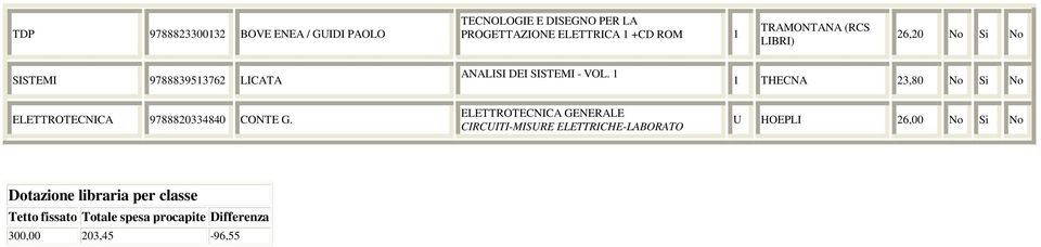 1 1 THECNA 23,80 No Si No ELETTROTECNICA 9788820334840 CONTE G.