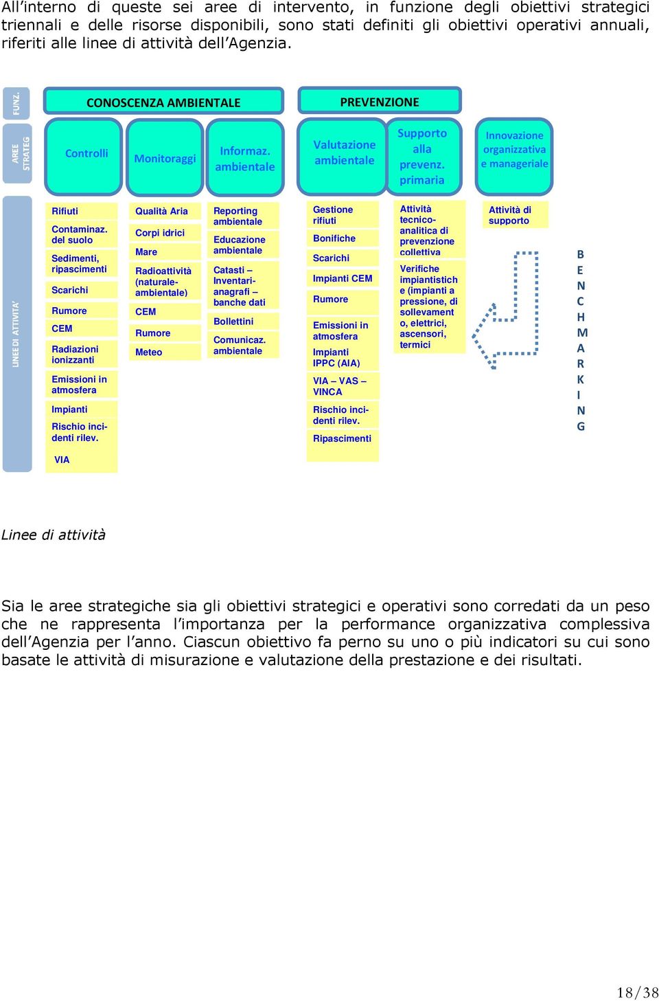 primaria Innovazione organizzativa e manageriale Rifiuti Contaminaz.