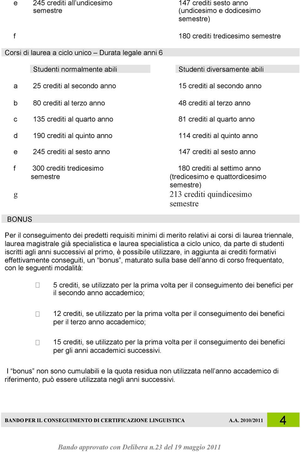 anno e 245 crediti al sesto anno 147 crediti al sesto anno f g 300 crediti tredicesimo semestre 180 crediti al settimo anno (tredicesimo e quattordicesimo semestre) 213 crediti quindicesimo semestre