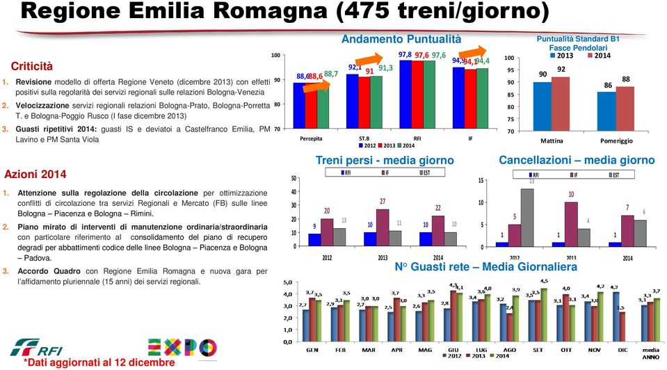 Velocizzazione servizi regionali relazioni Bologna-Prato, Bologna-Porretta T. e Bologna-Poggio Rusco (I fase dicembre 2013) 3.