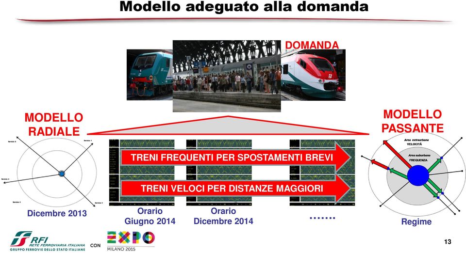 SPOSTAMENTI BREVI TRENI VELOCI PER DISTANZE