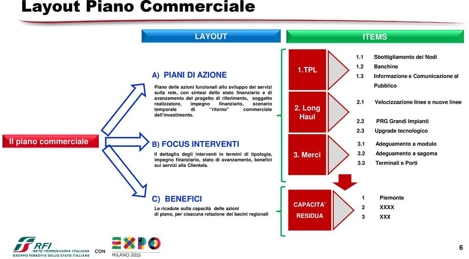 realizzatore, impegno finanziario, scenario temporale di ritorno commerciale dell investimento. 2. Long Haul Pubblico 2.1 Velocizzazione linee e nuove linee 2.2 PRG Grandi Impianti 2.