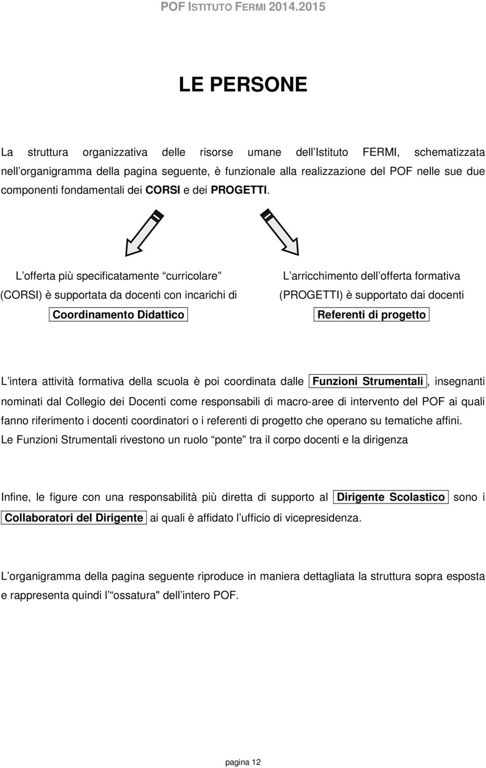 L offerta più specificatamente curricolare (CORSI) è supportata da docenti con incarichi di Coordinamento Didattico L arricchimento dell offerta formativa (PROGETTI) è supportato dai docenti