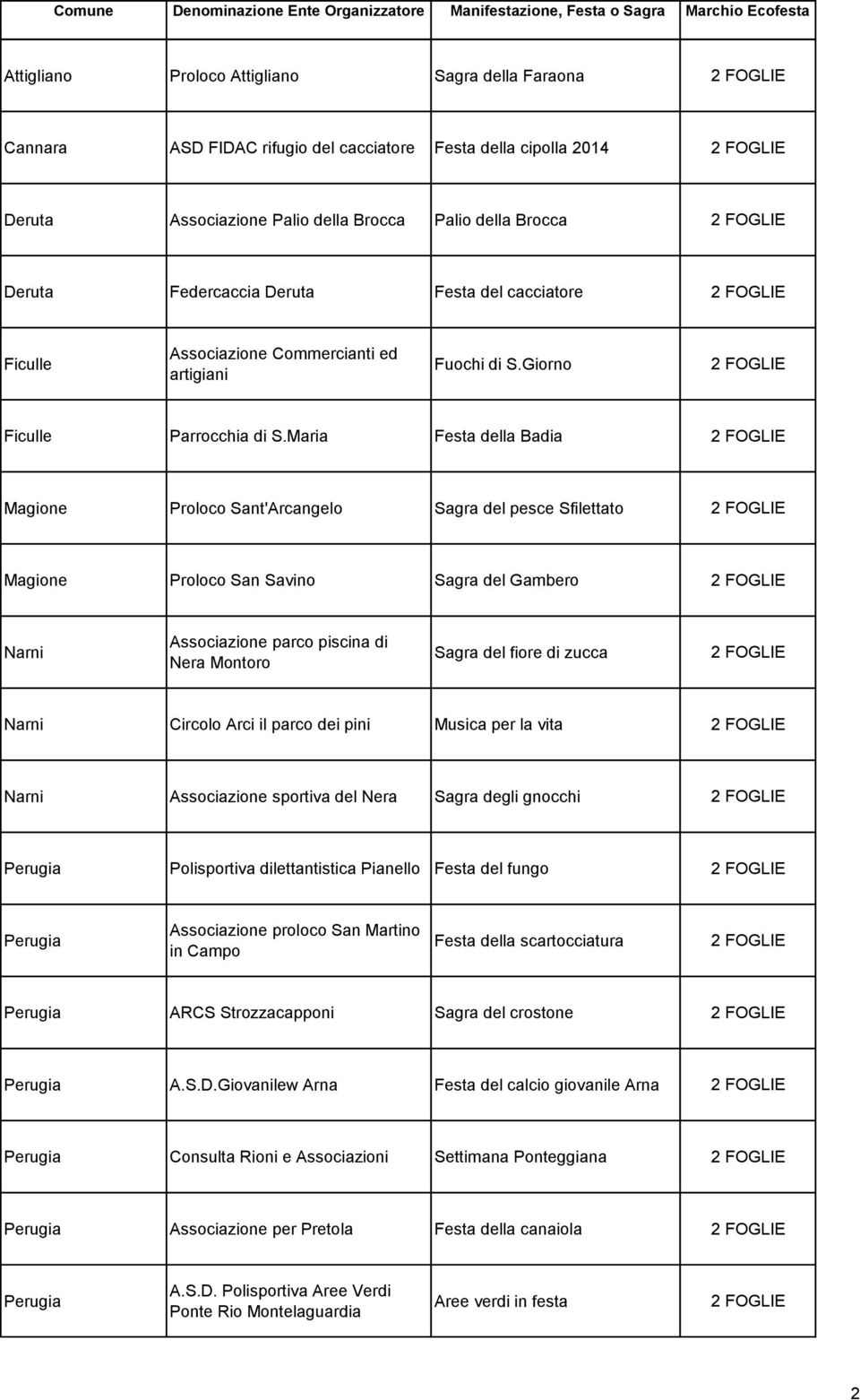 di S.Giorno 2 FOGLIE Ficulle Parrocchia di S.