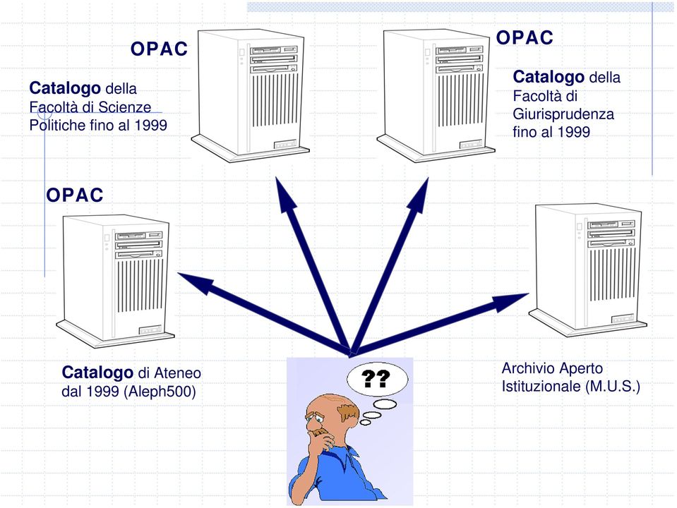 Giurisprudenza fino al 1999 OPAC Catalogo di