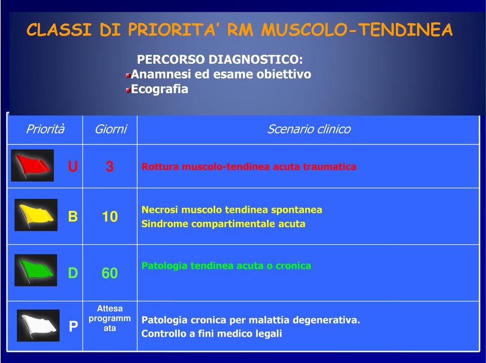 muscolo tendinea spontanea Sindrome compartimentale acuta