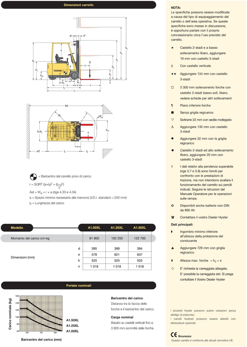 Castello 2-stadi e a basso sollevamento libero, aggiungere 19 mm con castello 3-stadi Con castello verticale Aggiungere 134 mm con castello 3-stadi 3 300 mm sollevamento forche con castello 2-stadi