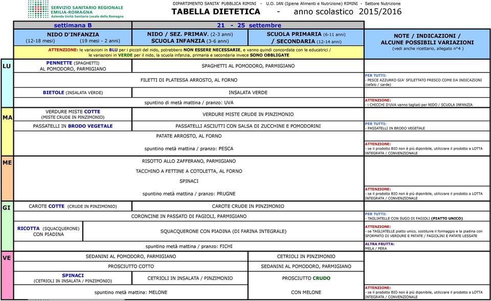 SCUOLA INFANZIA RDURE MISTE COTTE (MISTE CRUDE IN PINZIMONIO) PASSATELLI IN BRODO GETALE RDURE MISTE CRUDE IN PINZIMONIO PASSATELLI ASCIUTTI CON SALSA DI ZUCCHINE E POMODORINI - PASSATELLI IN BRODO