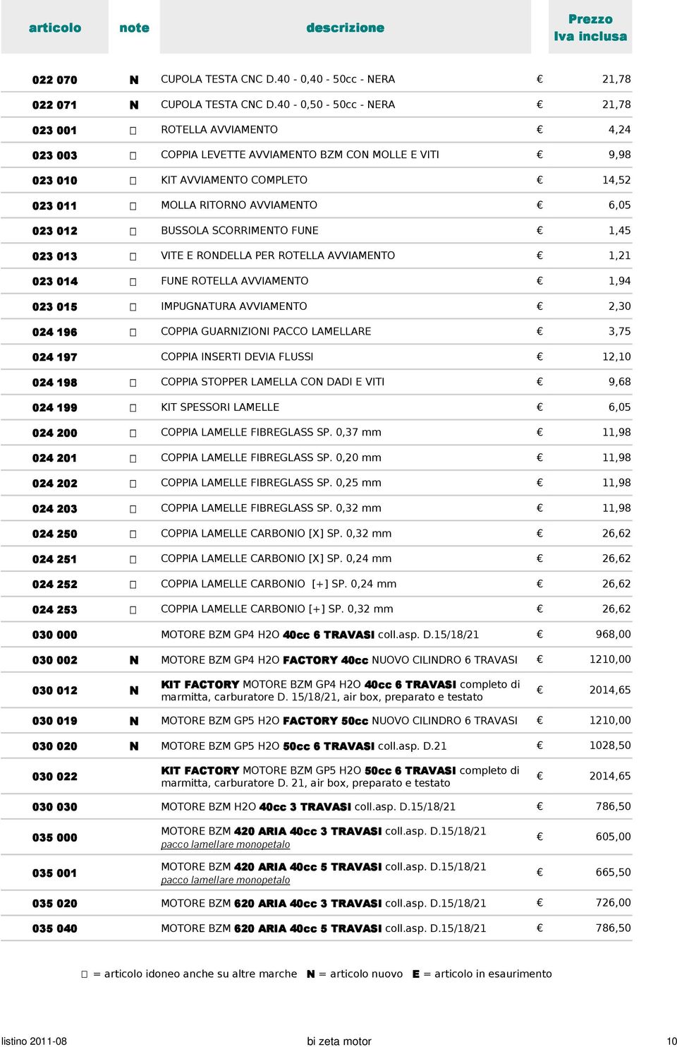 012 BUSSOLA SCORRIMENTO FUNE 1,45 023 013 VITE E RONDELLA PER ROTELLA AVVIAMENTO 1,21 023 014 FUNE ROTELLA AVVIAMENTO 1,94 023 015 IMPUGNATURA AVVIAMENTO 2,30 024 196 COPPIA GUARNIZIONI PACCO