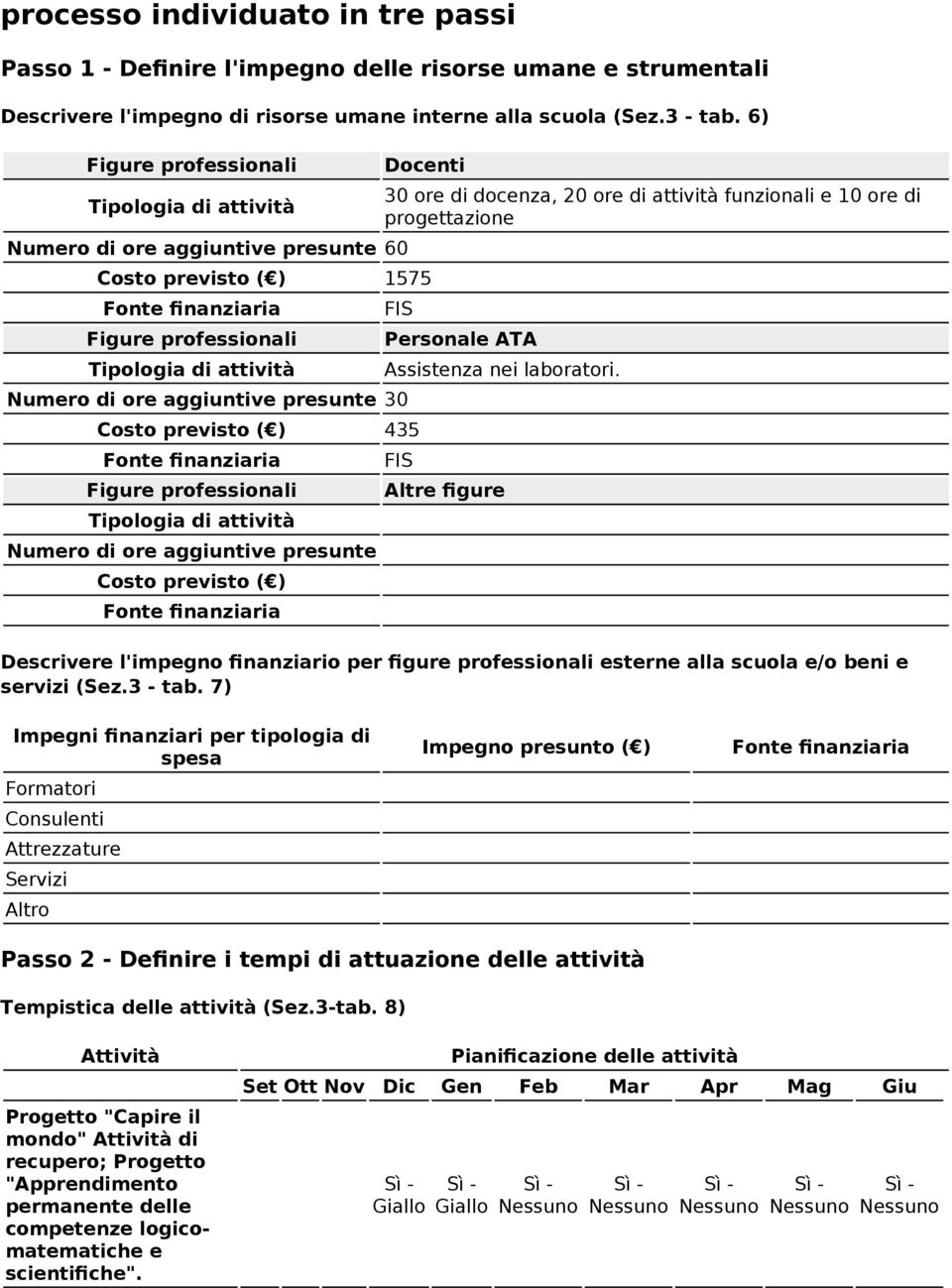 FIS Altre figure Descrivere l'impegno finanziario per figure professionali esterne alla scuola e/o beni e servizi (Sez.3 - tab.