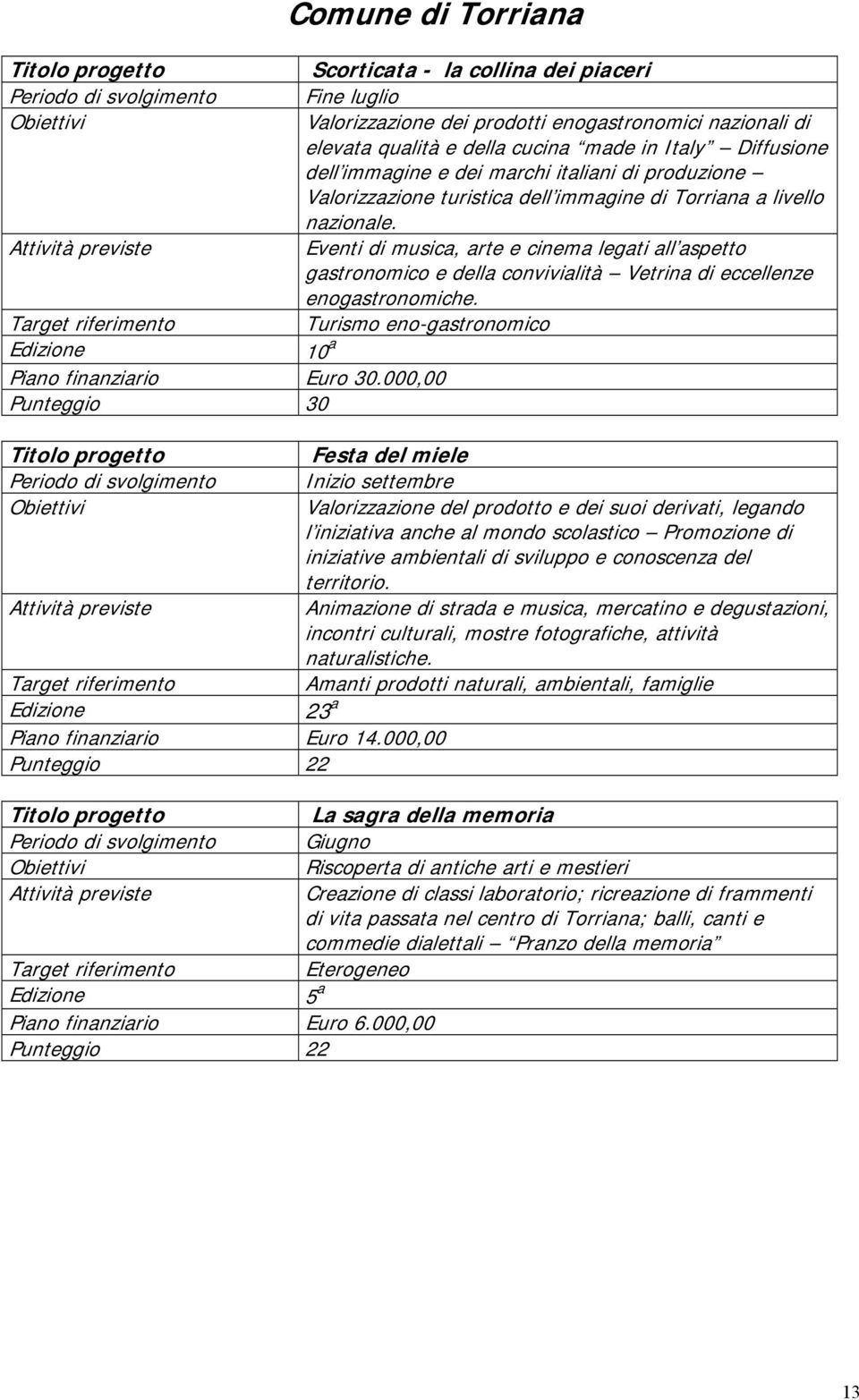 dei marchi italiani di produzione Valorizzazione turistica dell immagine di Torriana a livello nazionale.