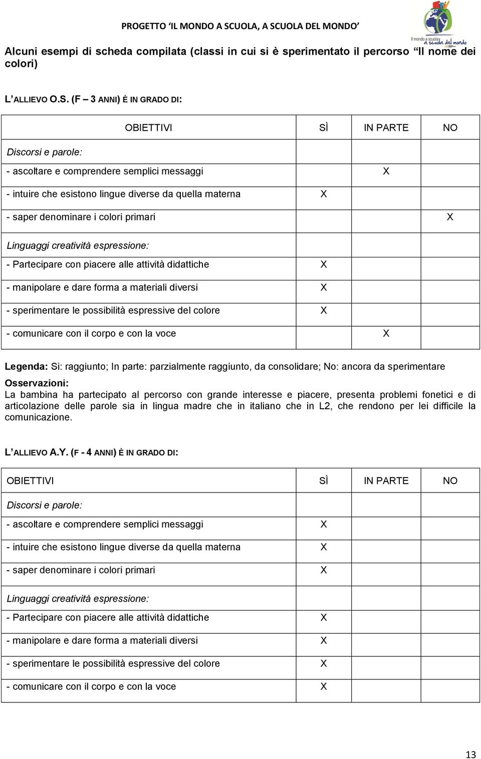 colori primari X Linguaggi creatività espressione: - Partecipare con piacere alle attività didattiche X - manipolare e dare forma a materiali diversi X - sperimentare le possibilità espressive del