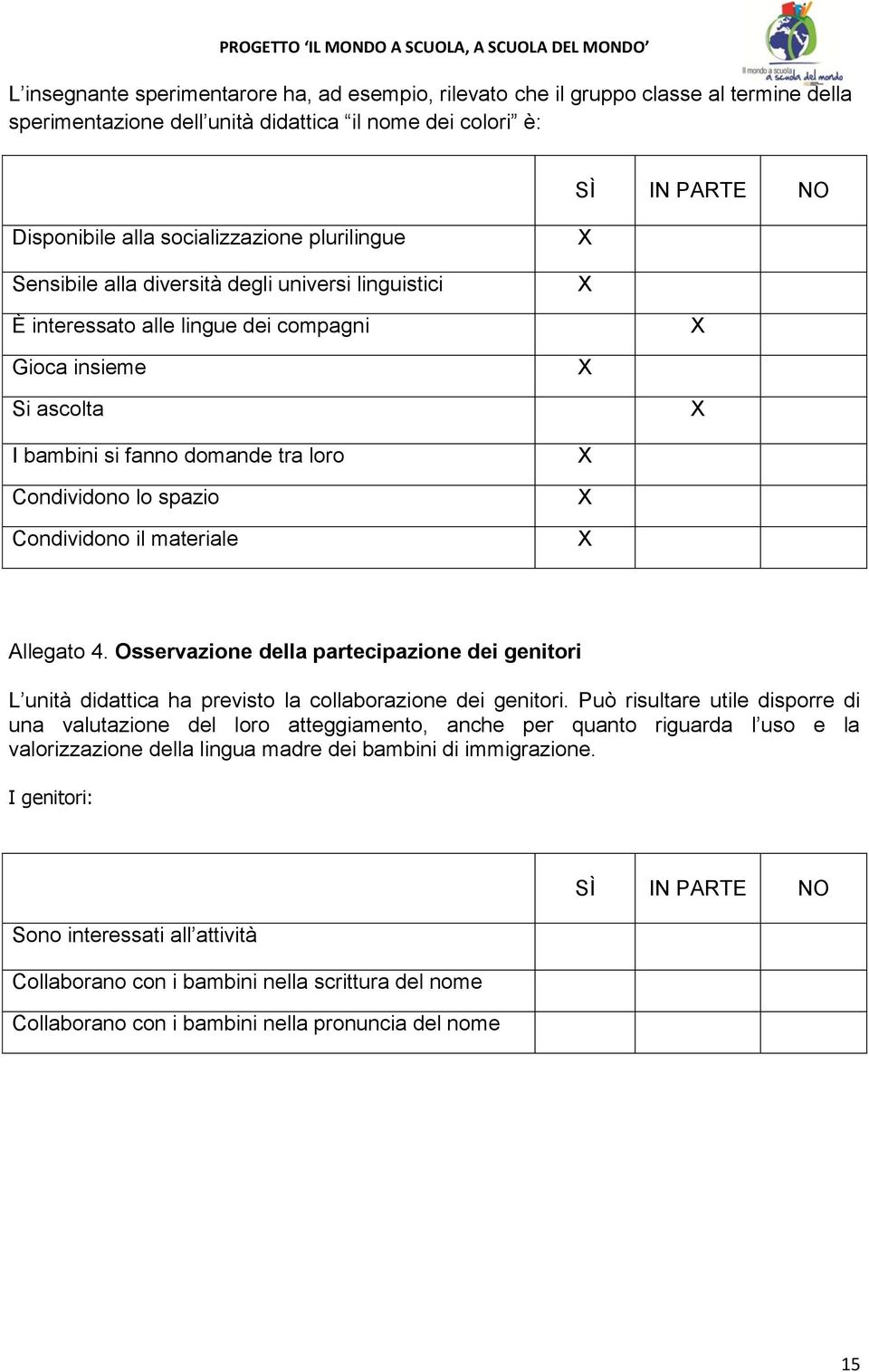 Condividono il materiale X X X Allegato 4. Osservazione della partecipazione dei genitori L unità didattica ha previsto la collaborazione dei genitori.