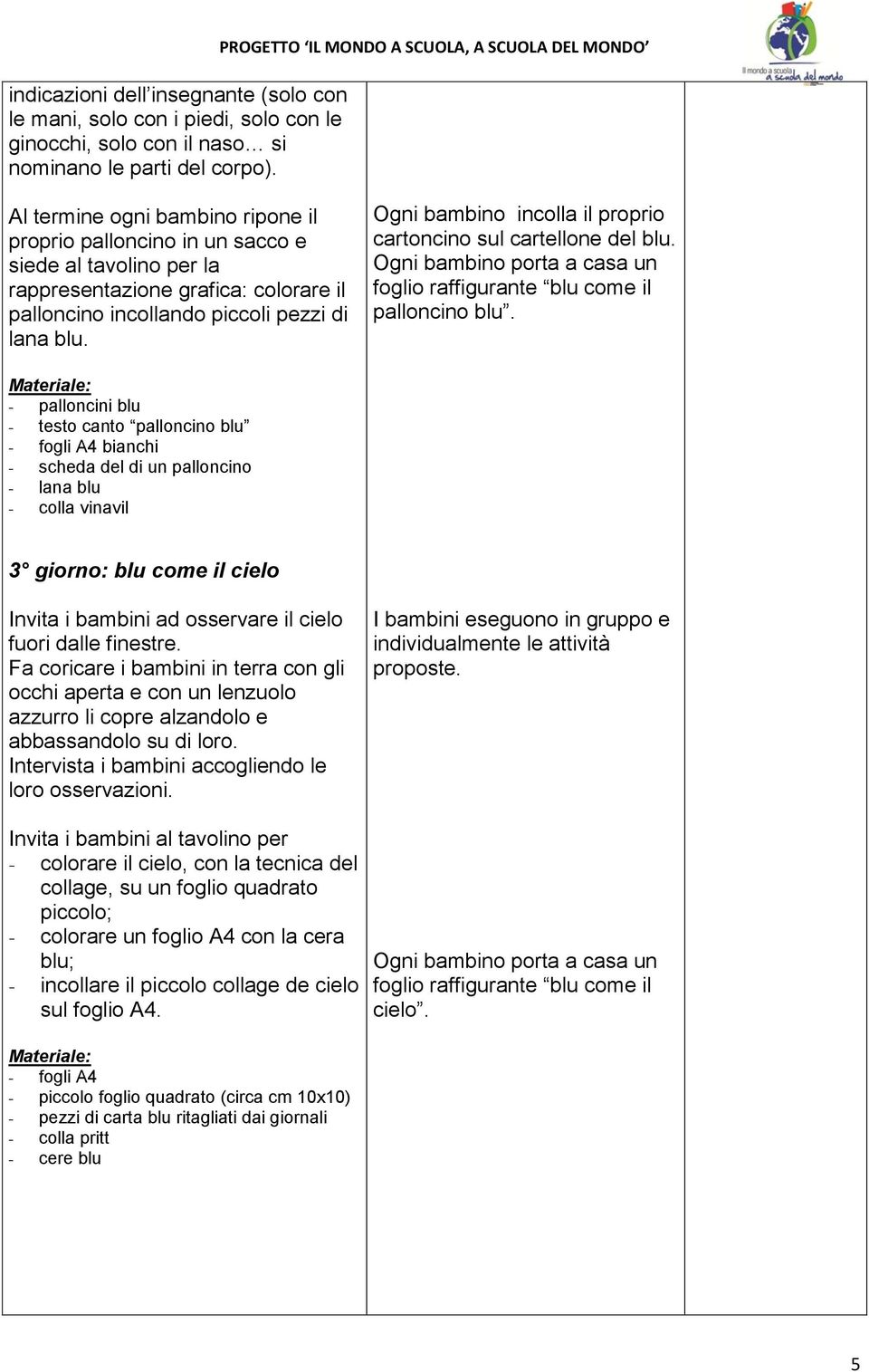 piccoli pezzi di lana blu. Ogni bambino incolla il proprio cartoncino sul cartellone del blu. Ogni bambino porta a casa un foglio raffigurante blu come il palloncino blu.