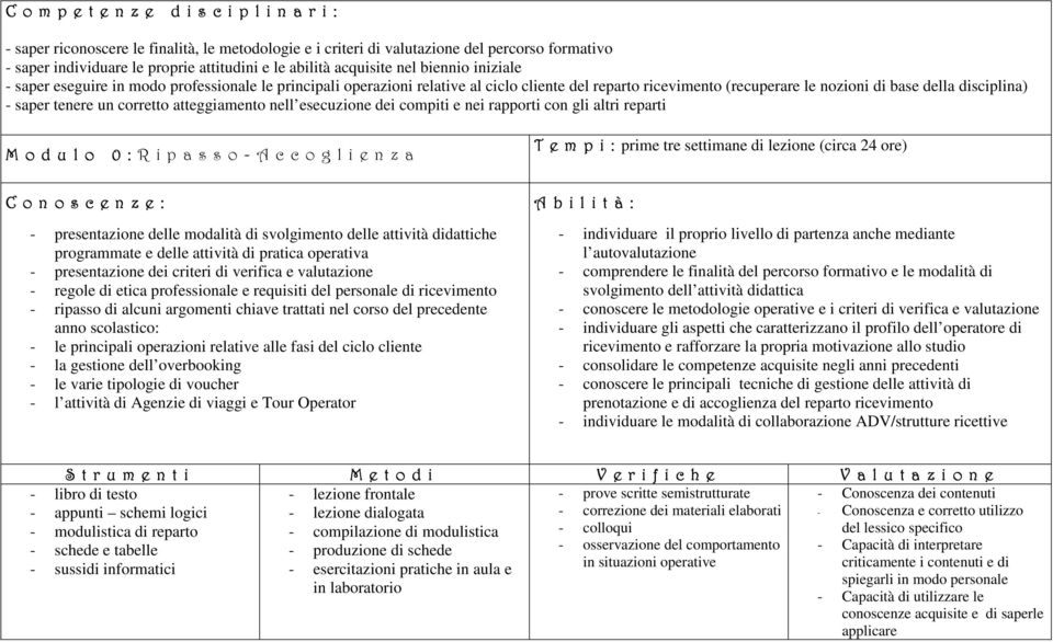 saper tenere un corretto atteggiamento nell esecuzione dei compiti e nei rapporti con gli altri reparti M o d u l o 0 : R i p a s s o - A c c o g l i e n z a T e m p i : prime tre settimane di