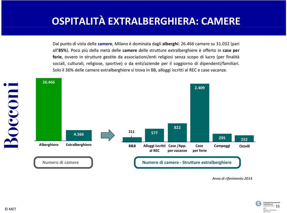 sociali, culturali, religiose, sportive) o da enti/aziende per il soggiorno di dipendenti/familiari.