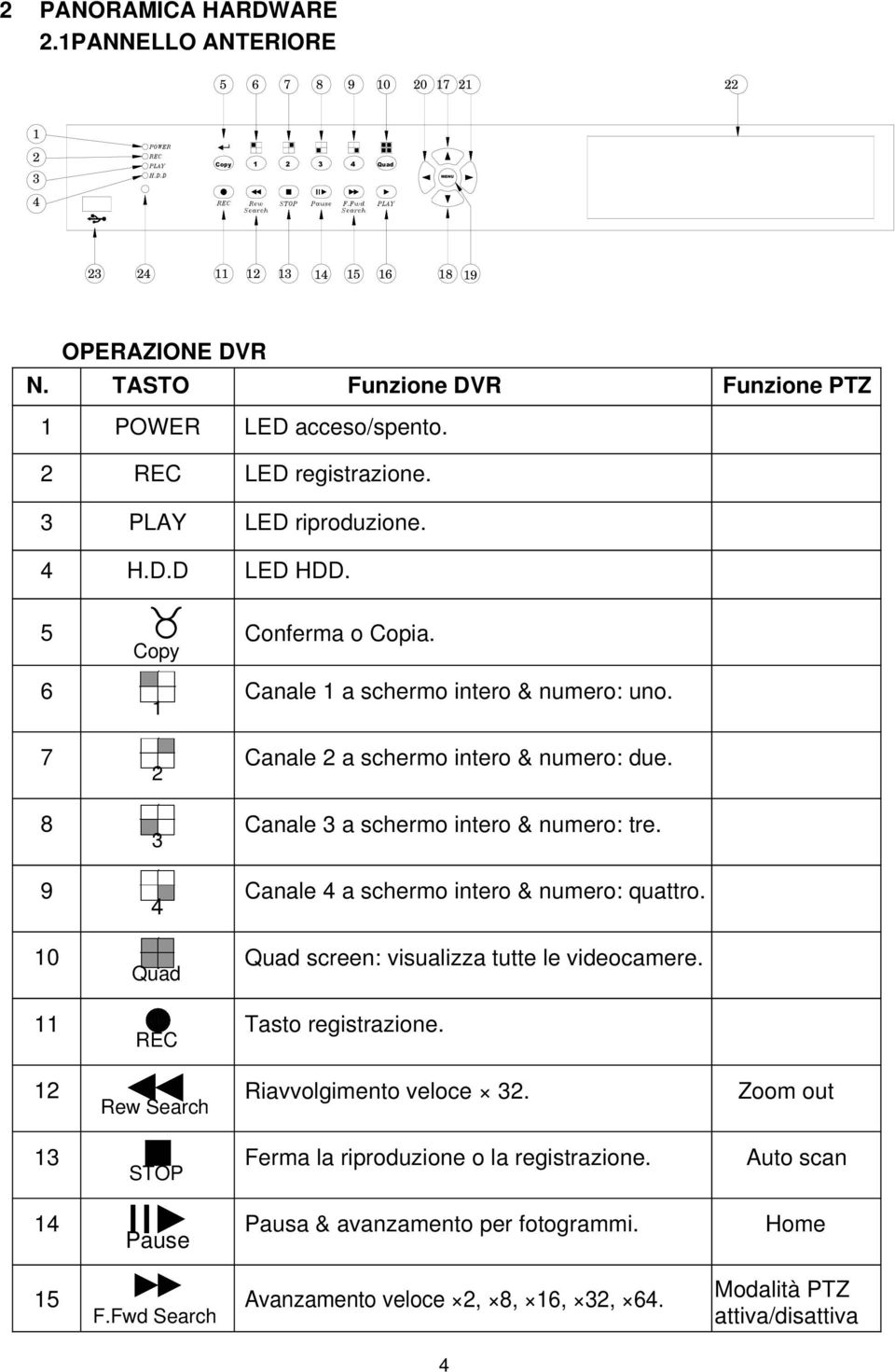 8 3 Canale 3 a schermo intero & numero: tre. 9 4 Canale 4 a schermo intero & numero: quattro. 10 Quad Quad screen: visualizza tutte le videocamere. 11 REC Tasto registrazione.